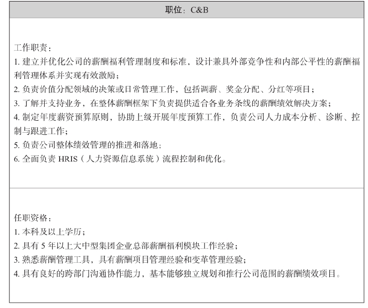 薪酬体系设计流程