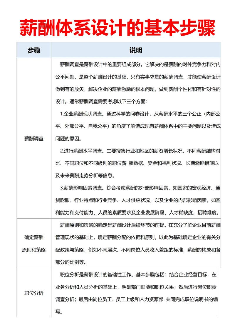 薪酬体系设计流程