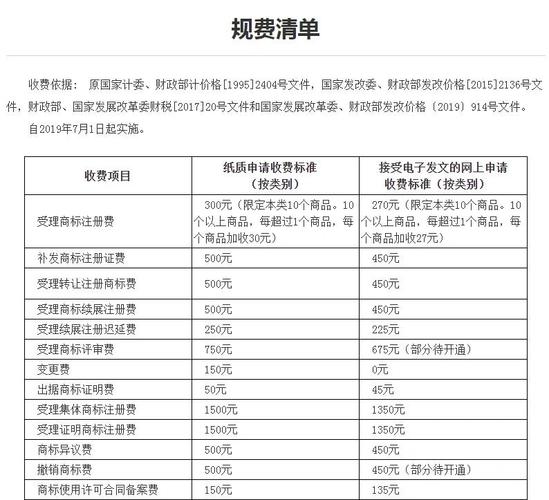 济南商标注册流程及费用