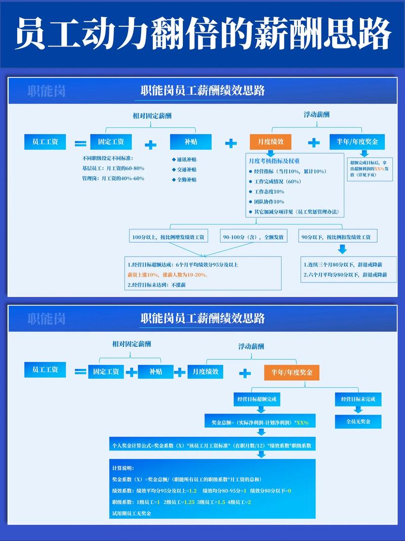 薪酬体系设计流程