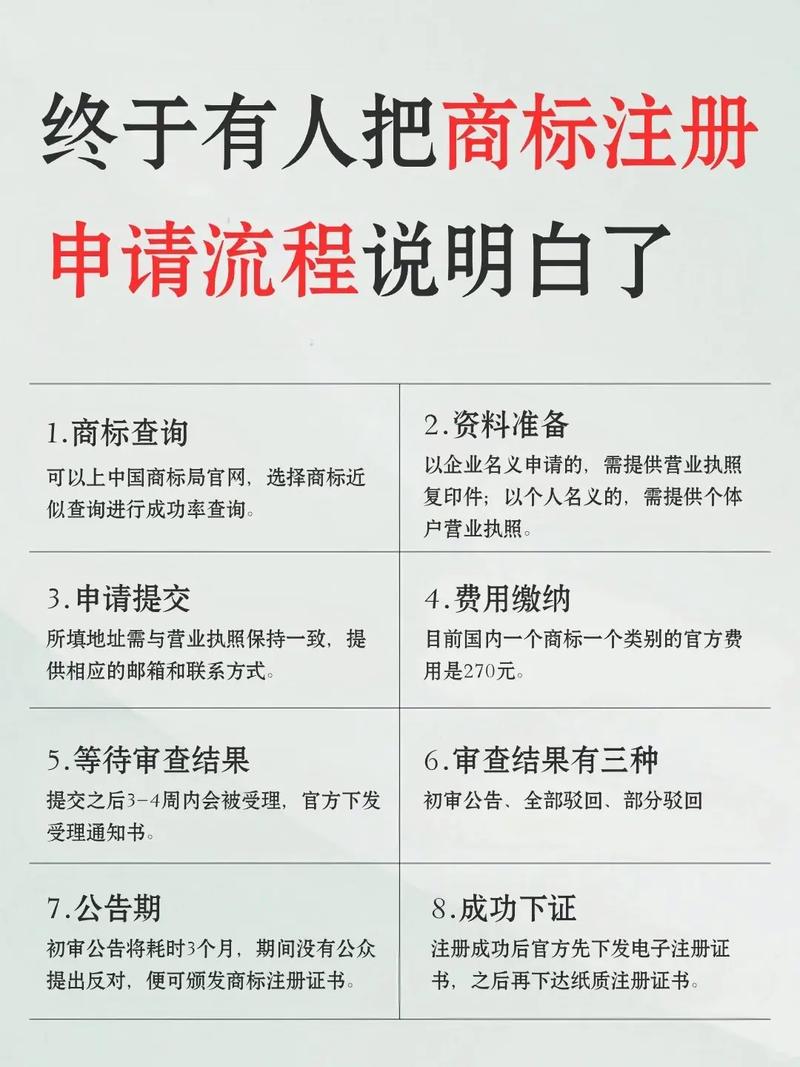 商标注册全流程解析，轻松搞定！