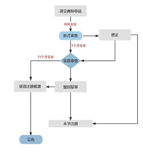 济南商标注册流程及费用