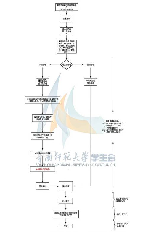 在职研究生网上报名流程