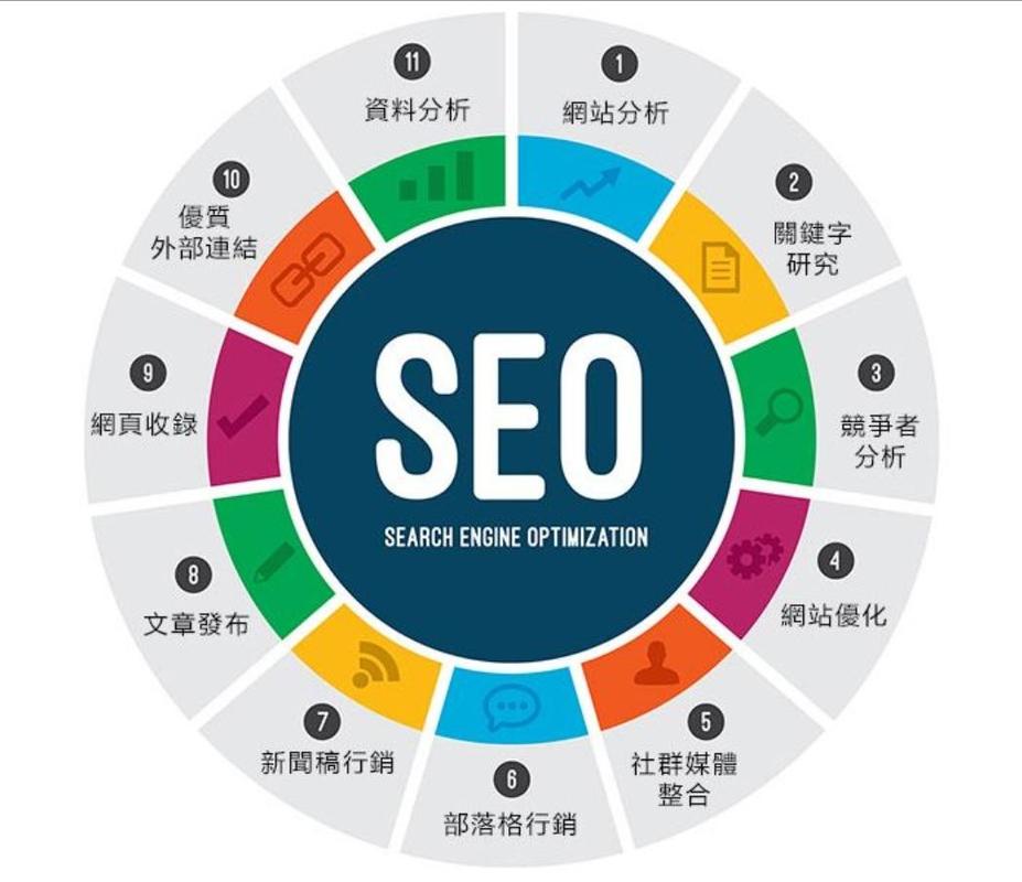 seo推广营销