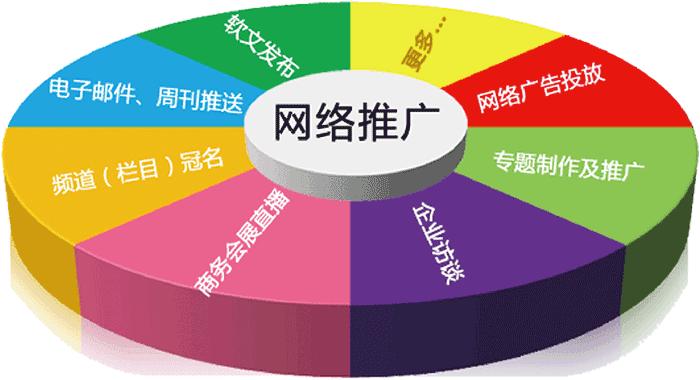 seo推广，让你产品放长线赚大钱
