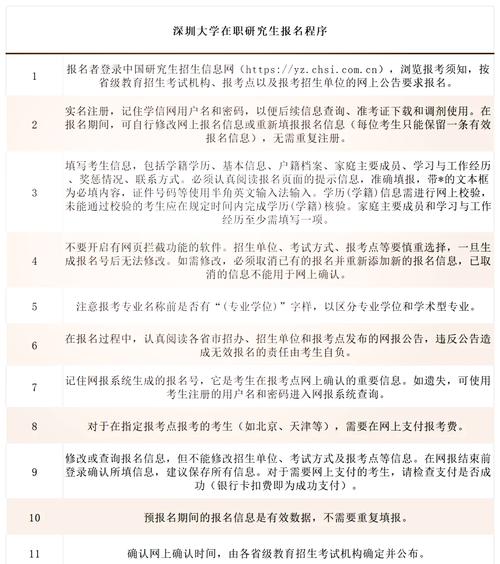 在职研究生网上报名流程