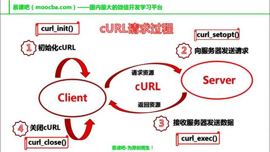 轻松开启PHP CURL，解锁数据传输新技能