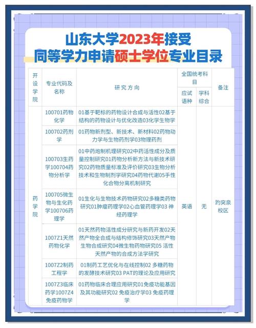 在职研究生网上报名流程