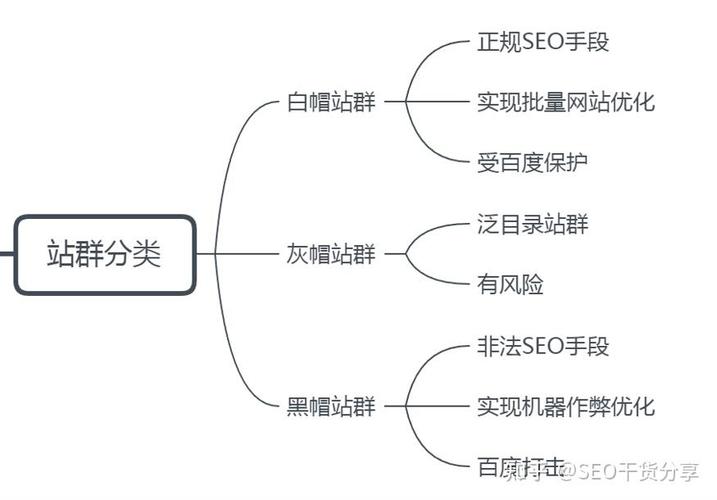 seo推广营销