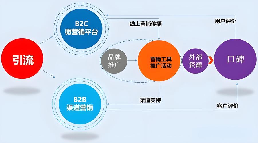 seo推广营销