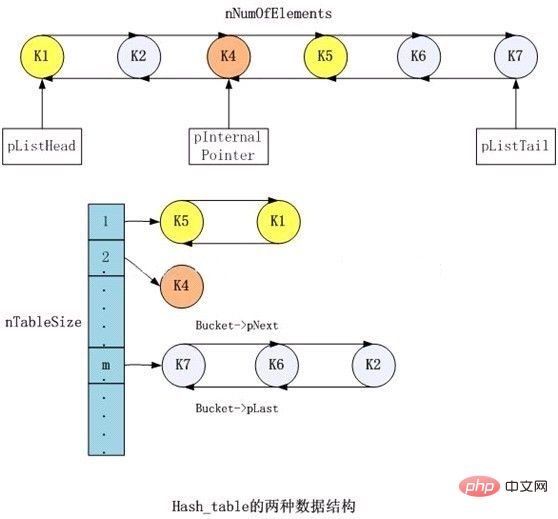 php运行模式