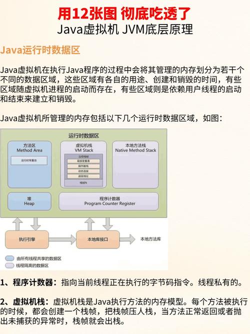 php运行模式