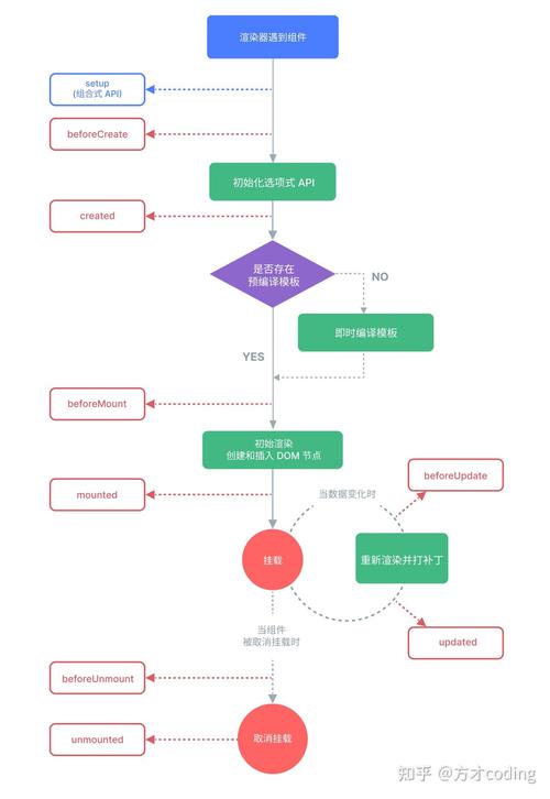 深入理解php底层之php生命周期