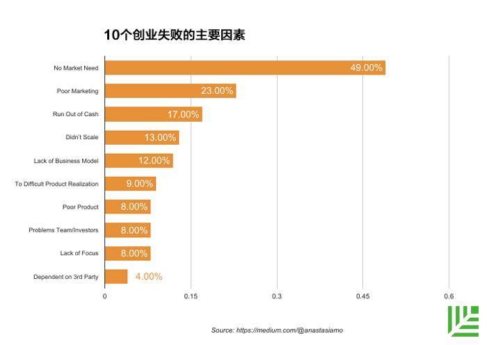 创业失败案例深度分析