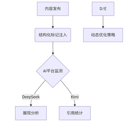 seo引擎优化是什么