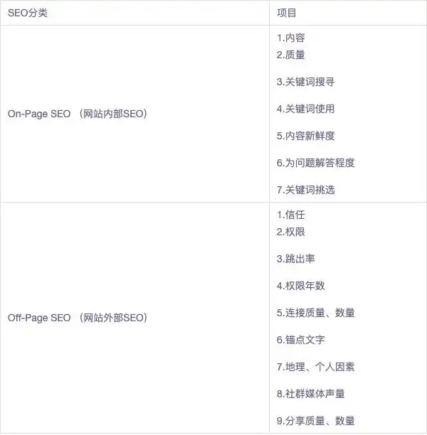 seo引擎优化是什么
