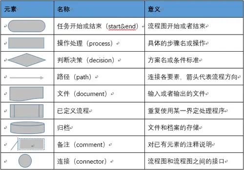 流程图多分支结构画法