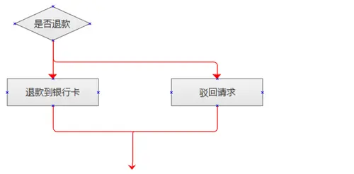 流程图多分支结构画法
