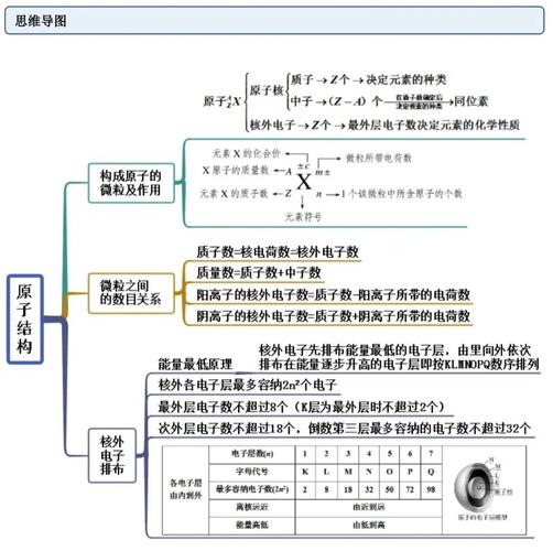 流程图多分支结构画法