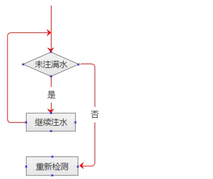 流程图多分支结构画法
