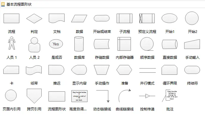 流程图多分支结构画法