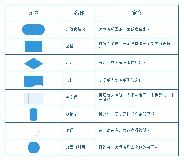 流程图多分支结构画法