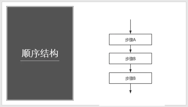 流程图多分支结构画法