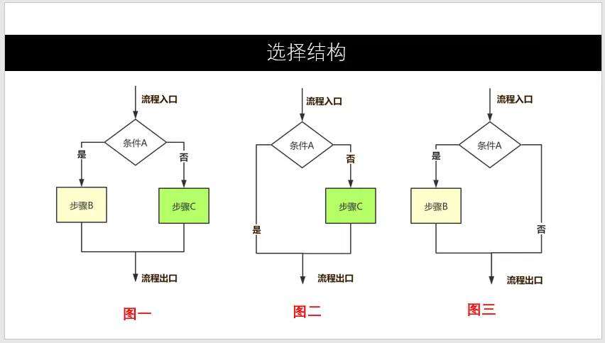 流程图多分支结构画法