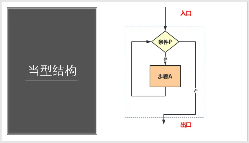 流程图多分支结构画法