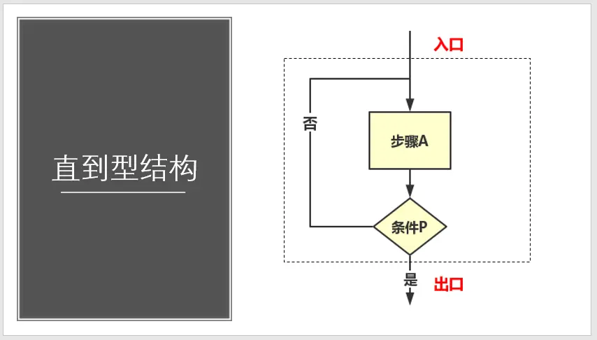 流程图多分支结构画法