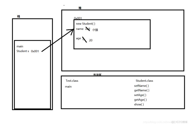 java 创建一个数组