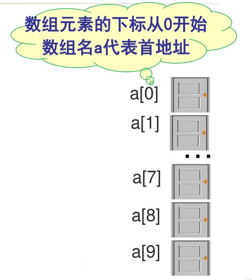 java 创建一个数组