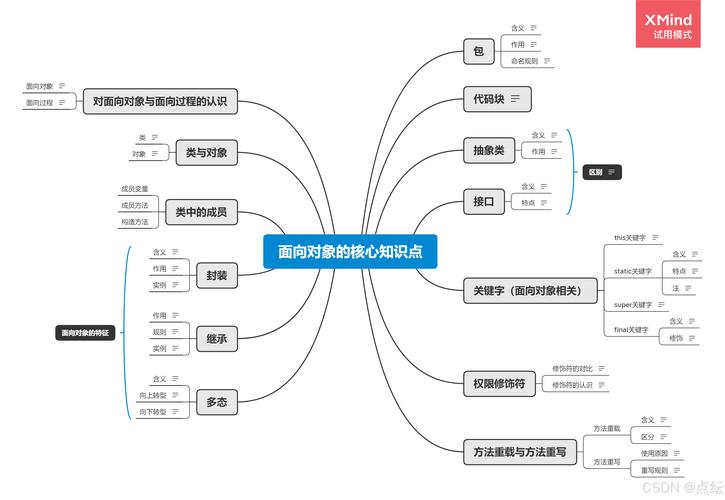 java重写和重载区别