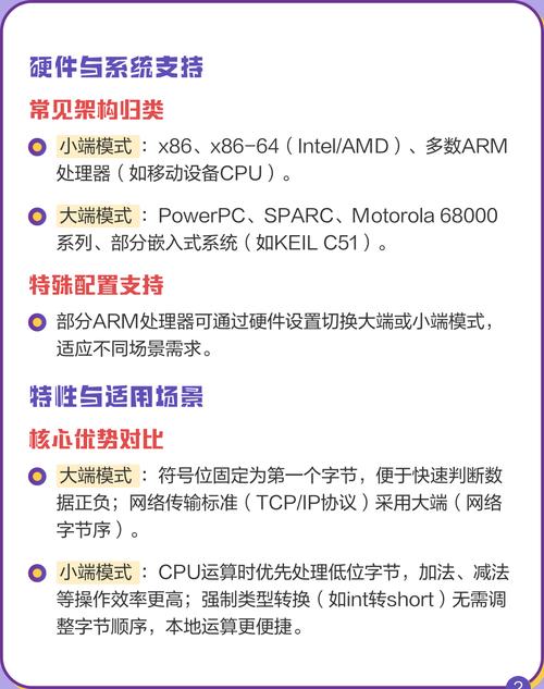 大端和小端概念、区别、转换以及辨别方法解析