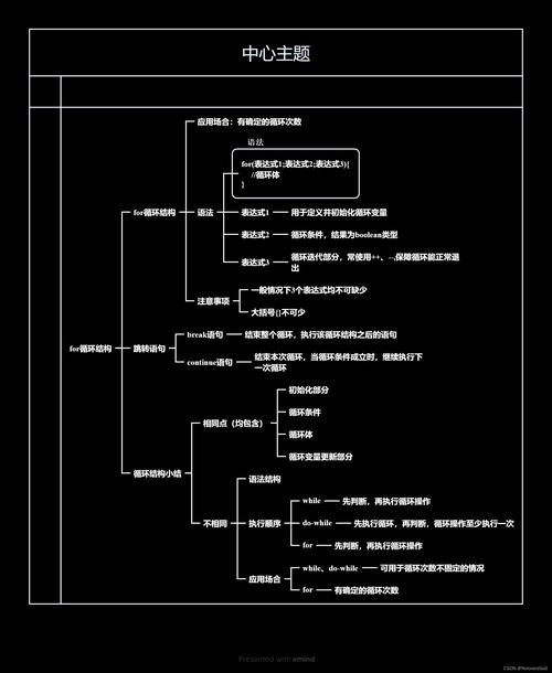 java重写和重载区别 Java基础知识回顾第四篇