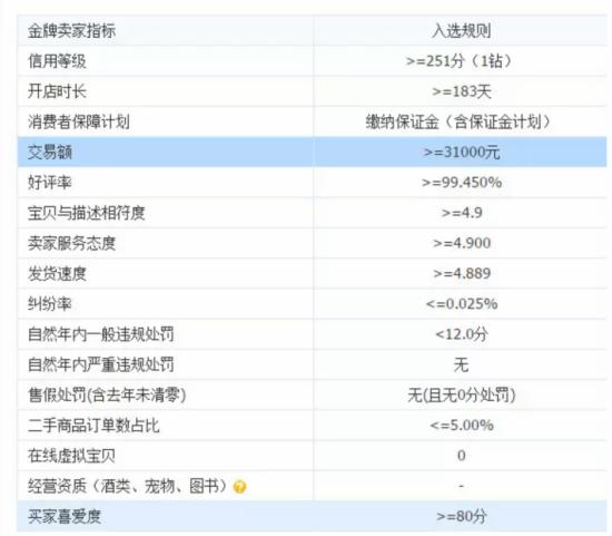 淘宝seo技巧博客