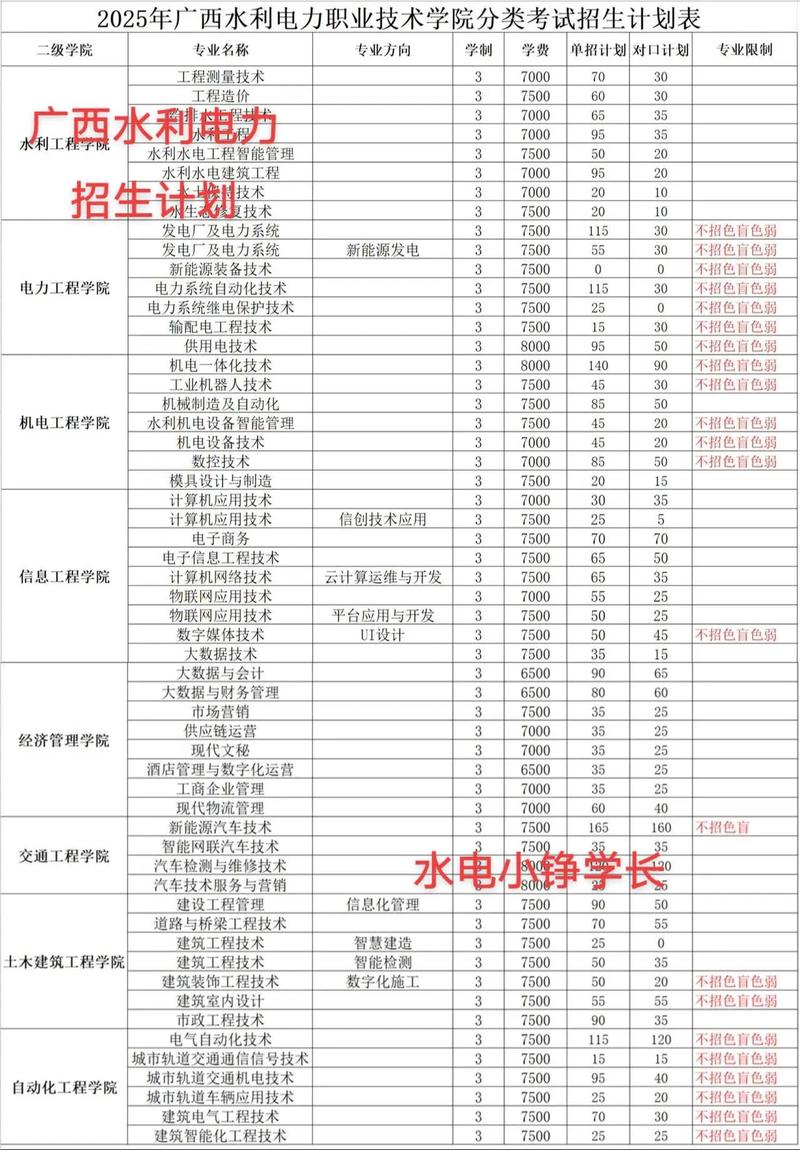 2026广东水利电力职业技术学院招聘25人公告