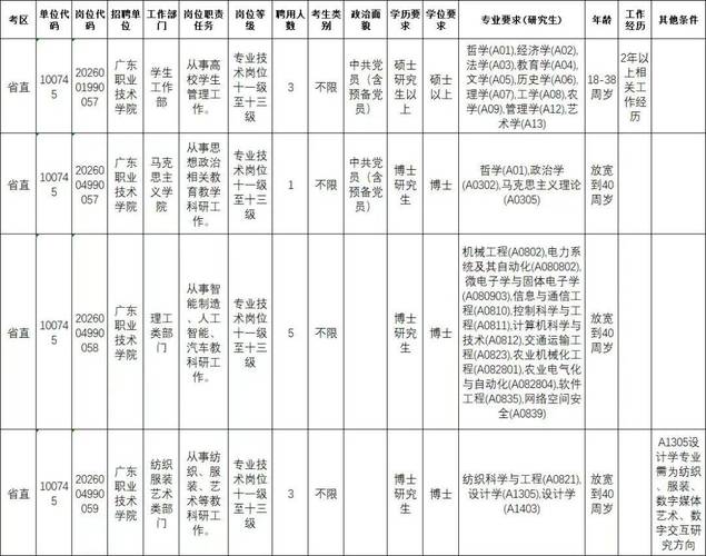 广东水利电力职业技术学院代码