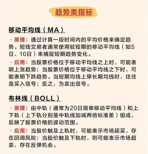 股票指标详解