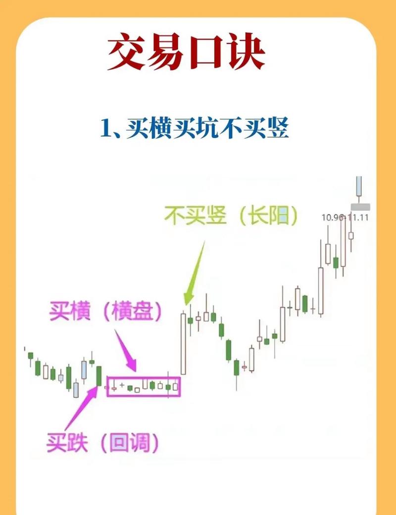 炒股nen指标参数