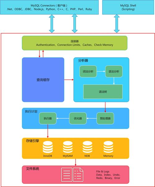 详细说一下一条 MySQL 语句执行的步骤