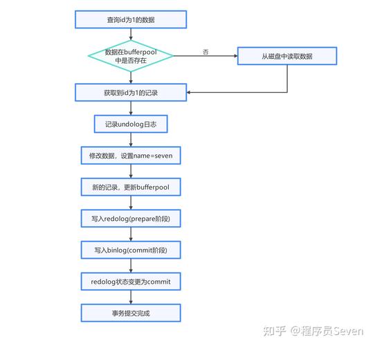 mysql查看建表语句