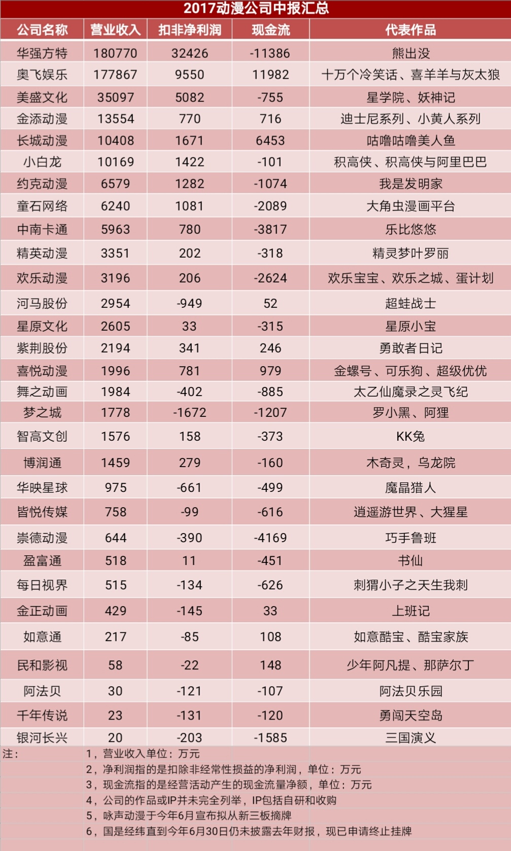 动漫公司靠什么赚钱