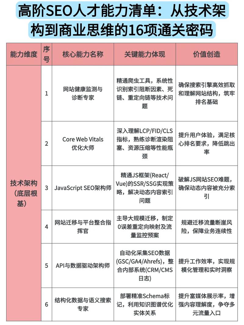 seo每天做什么