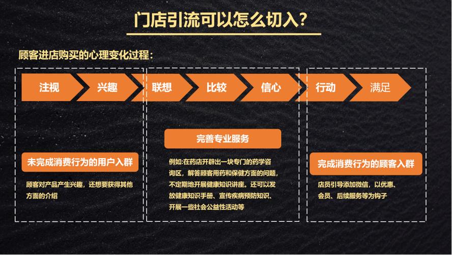 微商怎么做 微商高手必用的5个引流方法