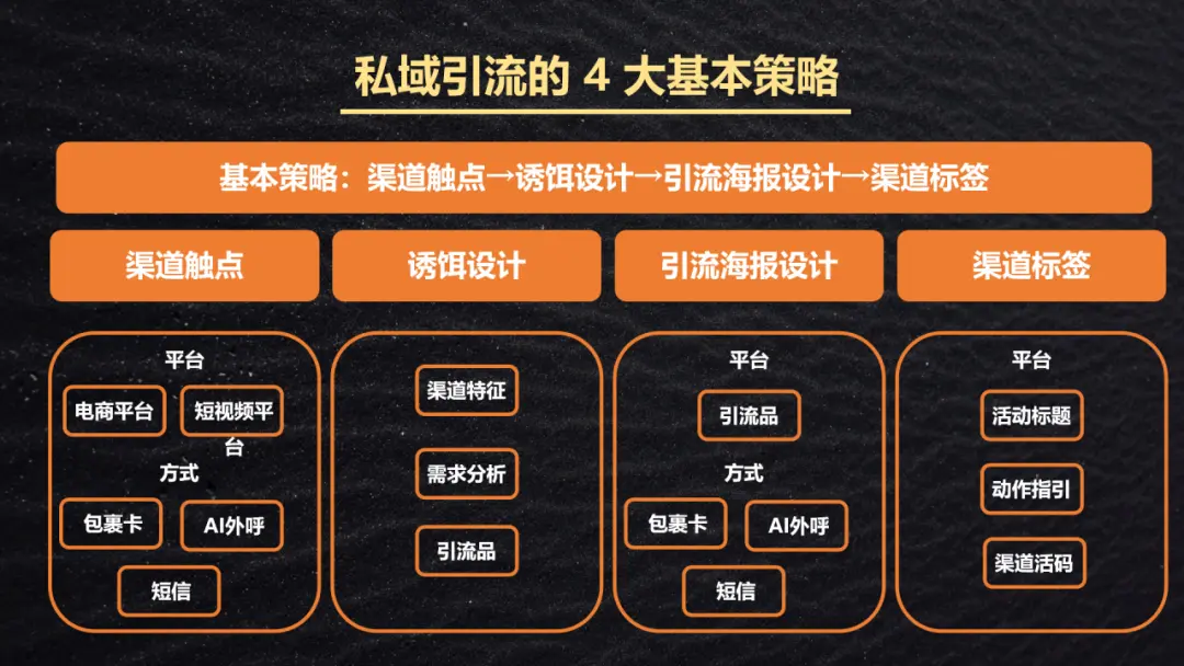 微商怎么做 微商高手必用的5个引流方法