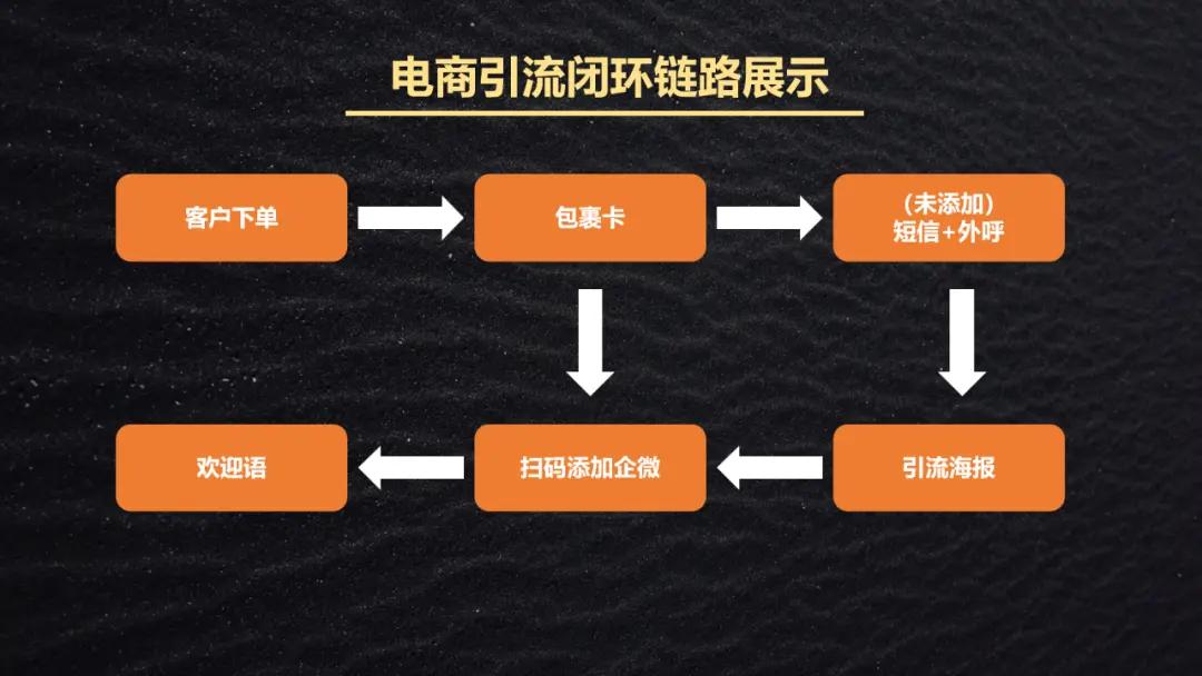 微商怎么做 微商高手必用的5个引流方法