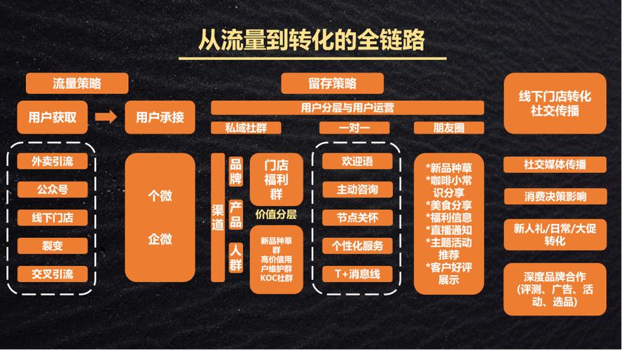 微商怎么做 微商高手必用的5个引流方法
