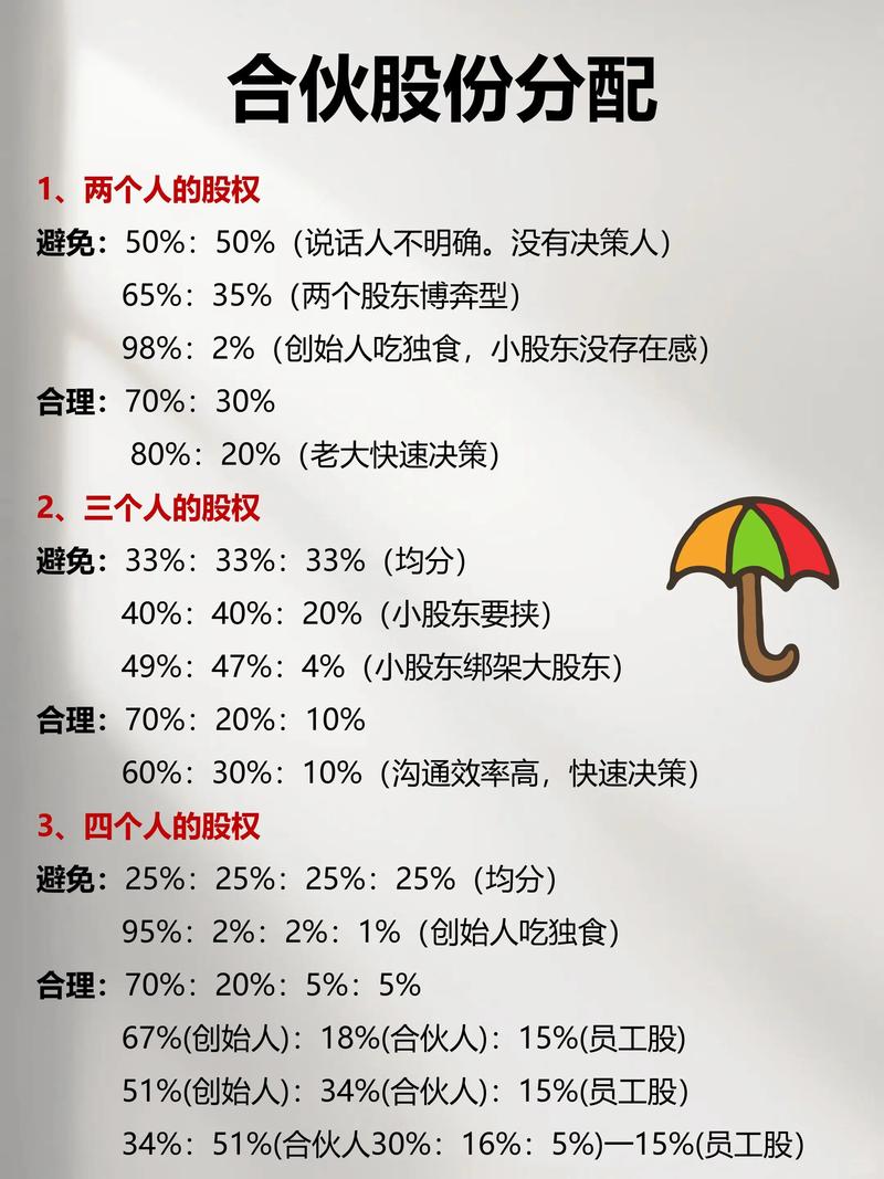 创业初期的股份构成