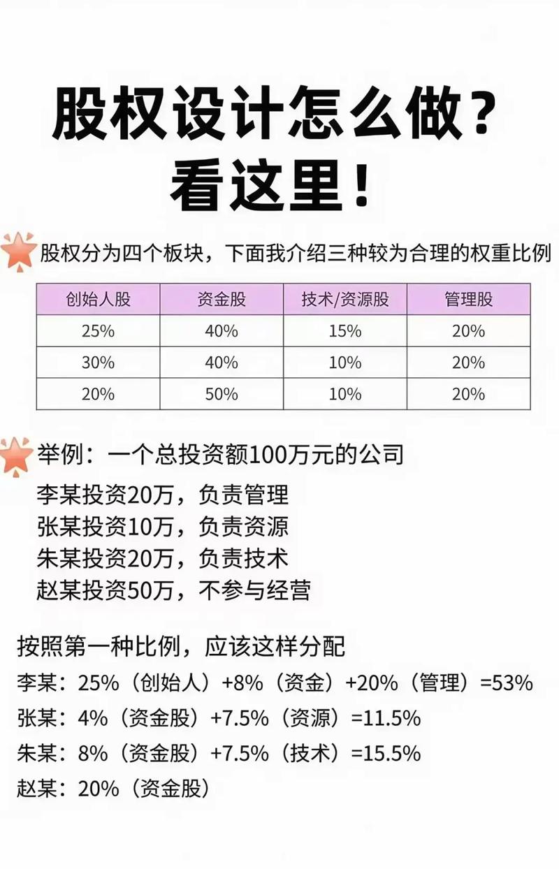 创业初期股权怎么分配比较好